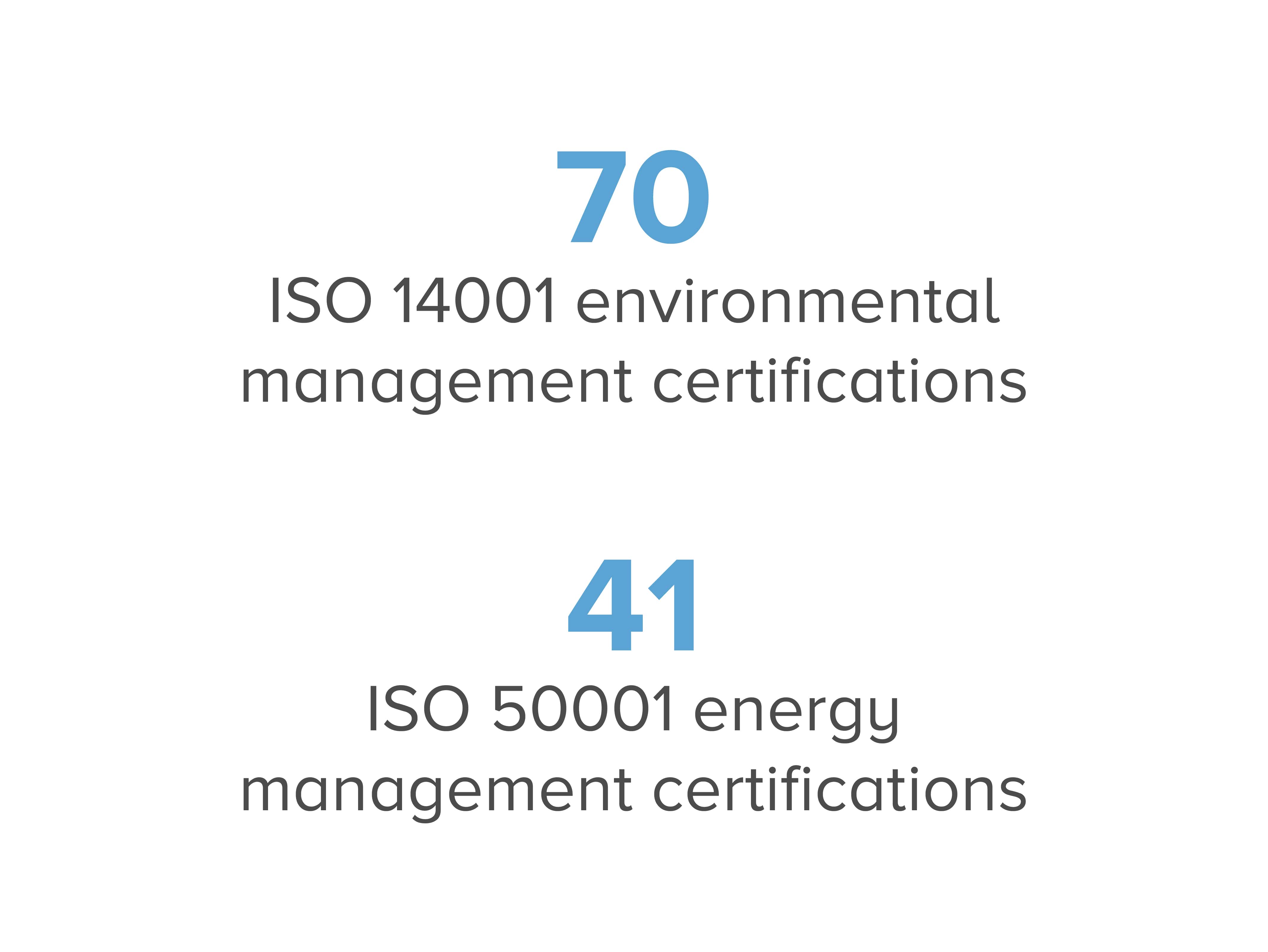 ISO Certifications Infographic - Berry