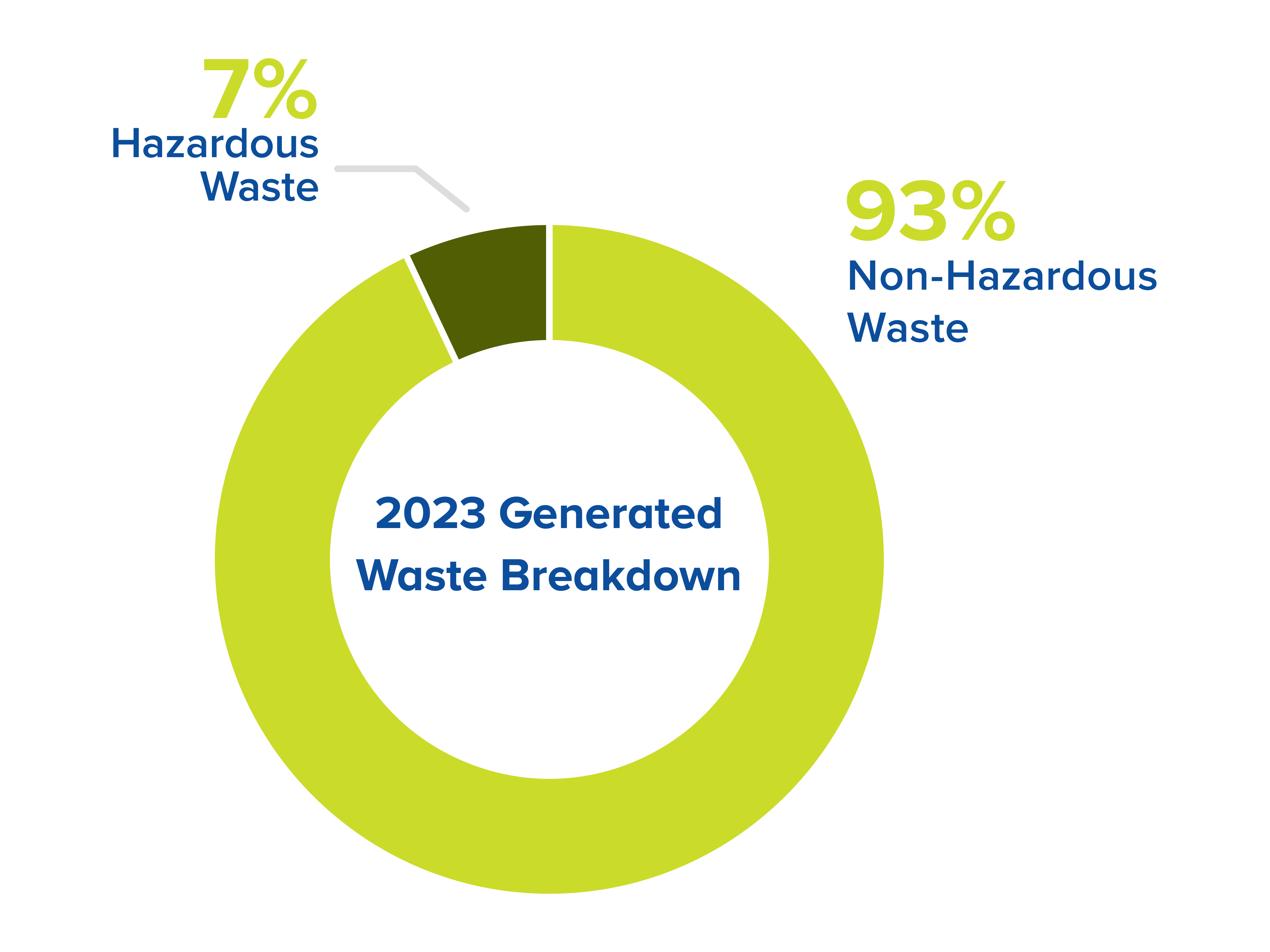 generated-waste-breakdown