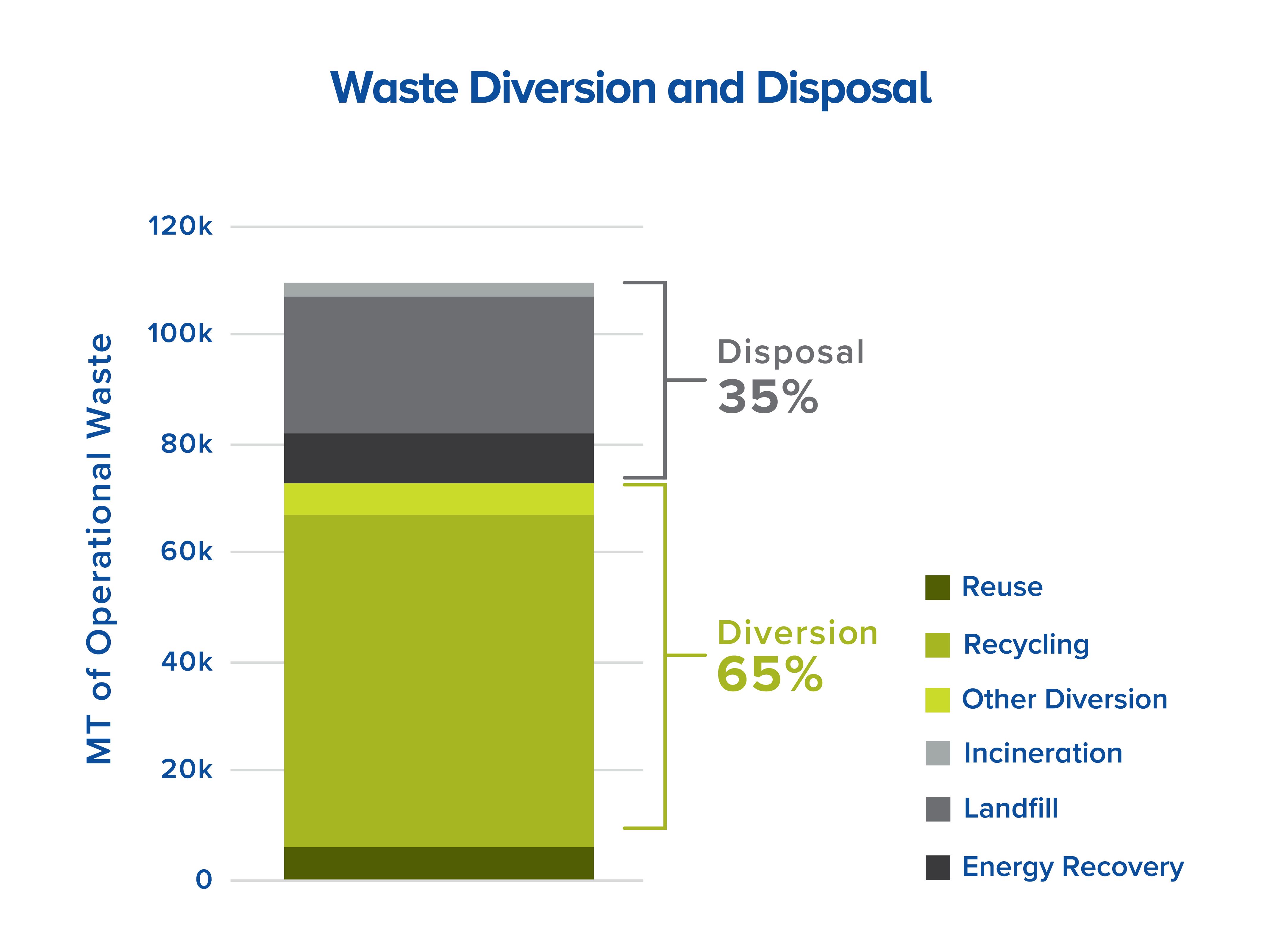 waste-diversion-and-disposal
