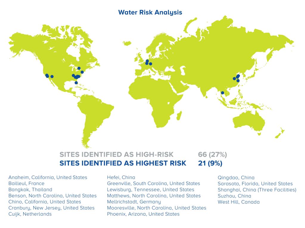 Sites identified as high-risk in a Water Risk Analysis - Berry Global