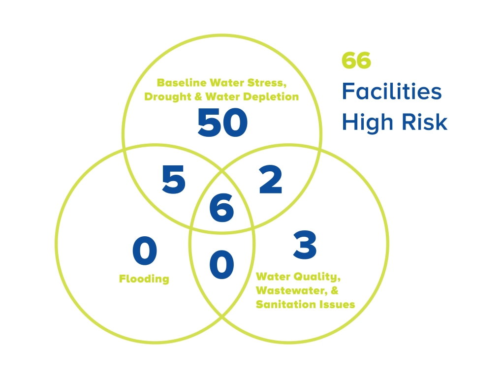 Water Risk Diagram 2023