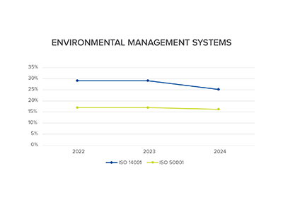 Environmental Management Systems